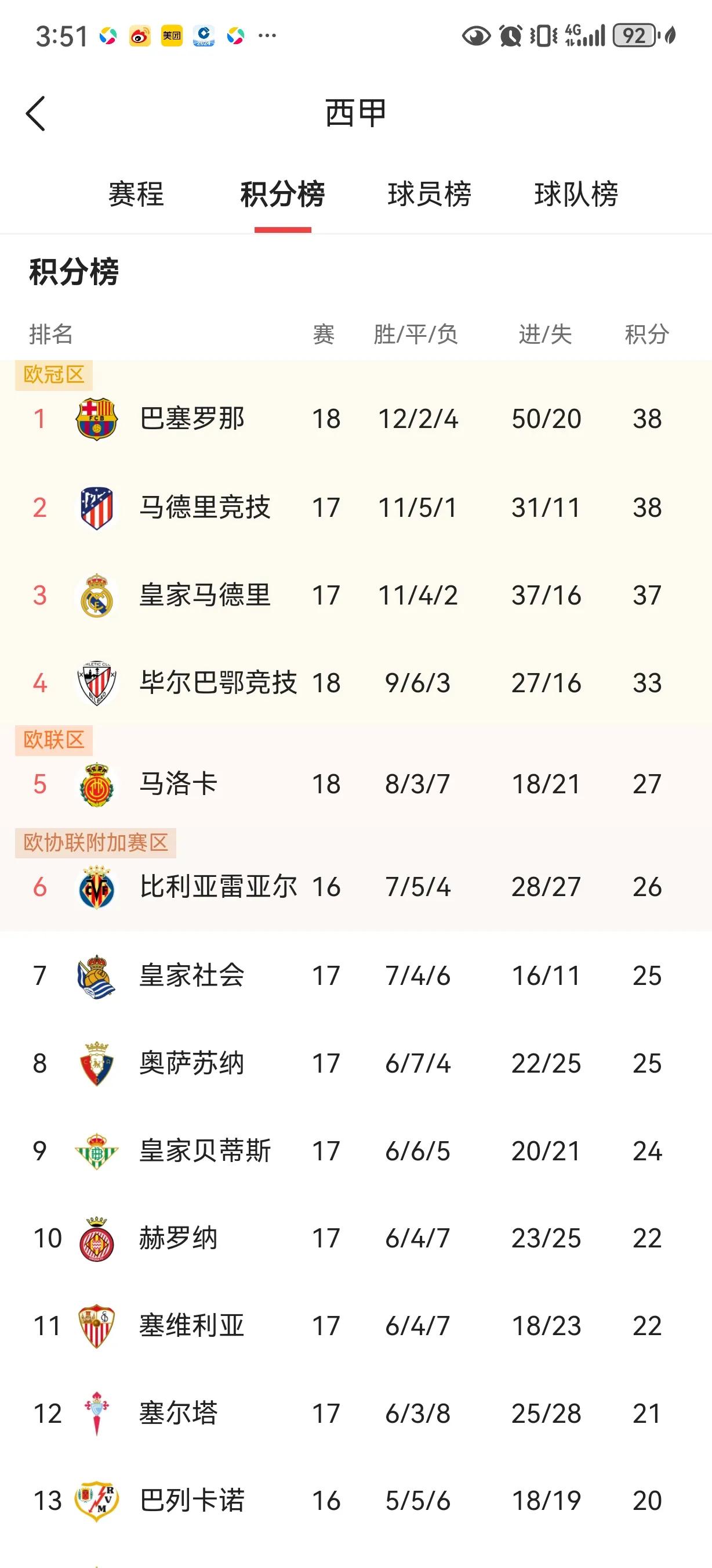 关于转会期西甲焦点战,拉齐奥再遭质疑,质疑声仍在,数据趋势出现新变化的信息 关于转会期西甲焦点战,拉齐奥再遭质疑,质疑声仍在,数据趋势出现新变化的信息